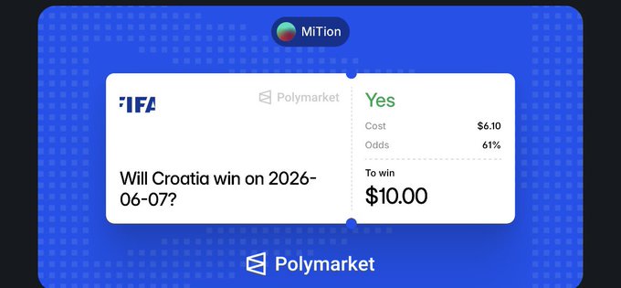 The image displays a screenshot of a website's interface, which appears to be part of a larger screen that displays information related to a sports event, specifically Croatia winning a football match. The main focus of this content is a text box containing important information such as "I just booked little profits on @Polymarket Croatia with the last minutes goal". This highlights how the post is likely discussing a sports-related topic and possibly connecting it to something happening in Croatia at that moment.