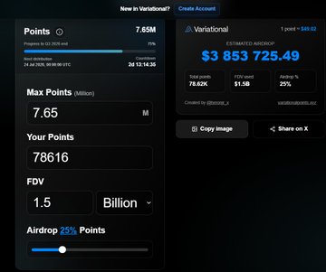 This image shows the Variational Points Calculator, where "Linenmito" has 78,616 points, and with an FDV of $1.5 Billion, their estimated airdrop is over $3.8 million.