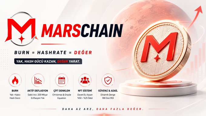 A promotional graphic for 'MARSCHAIN' featuring a large red 'M' coin and a planet, with the tagline 'BURN = HASHRATE = DEĞER' and Turkish text highlighting features like 'AKTİF DEFALASYON' and '188 GÜN ROI'.
