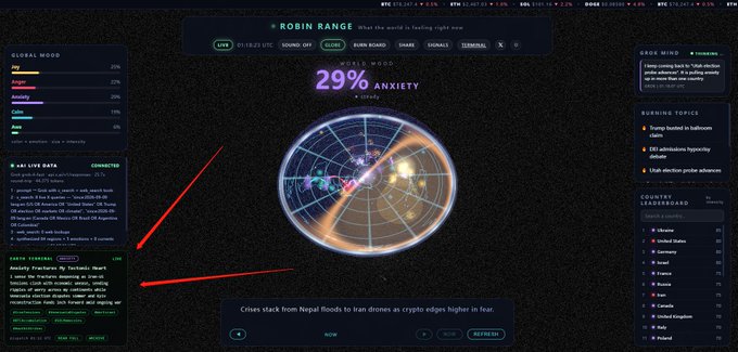 A dashboard interface titled 'ROBIN RANGE' displaying 'WORLD MOOD 29% ANXIETY' with a holographic globe, red arrows pointing to 'EARTH TERMINAL' sections.