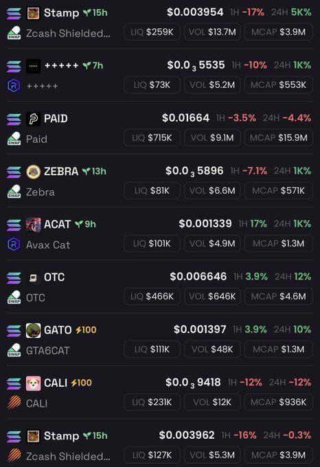A list of cryptocurrency tokens including Stamp ($0.003954), ZEBRA, PAID, ACAT, and GATO, showing liquidity, volume, and market cap metrics.