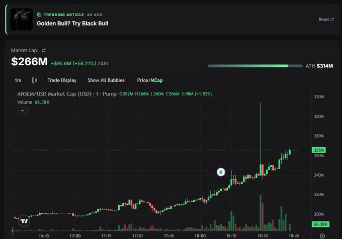 A cryptocurrency trading chart showing ANSEM/USD with a market cap of $266M (+56.21% in 24hr), ATH of $314M, and a trending article headline 'Golden Bull? Try Black Bull' displayed at the top.