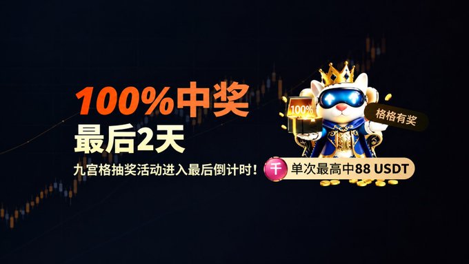 A promotional banner in Chinese for a lucky draw event stating '100%中奖 最后2天' (100% winning, last 2 days), featuring a crowned cat mascot and offering a maximum prize of 88 USDT.