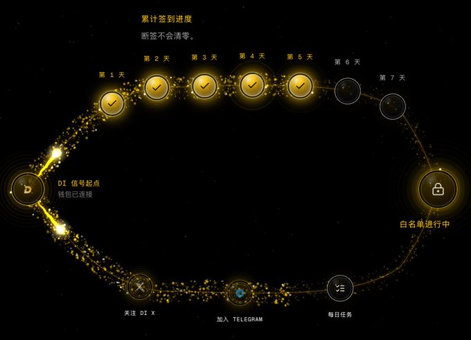 A dark screen interface showing a 7-day sign-in progress track with Chinese text including '累计签到进度' (cumulative sign-in progress), 'DAY 1' through 'DAY 7', and '白名单进行中' (whitelist in progress).