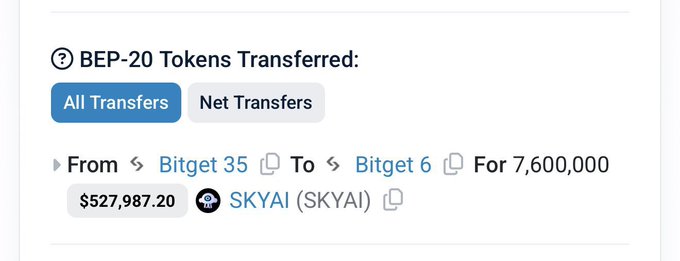 A screenshot of a blockchain transaction record showing BEP-20 Tokens Transferred from Bitget 35 to Bitget 6 for 7,600,000 ($527,987.20) of SKYAI (SKYAI) tokens.