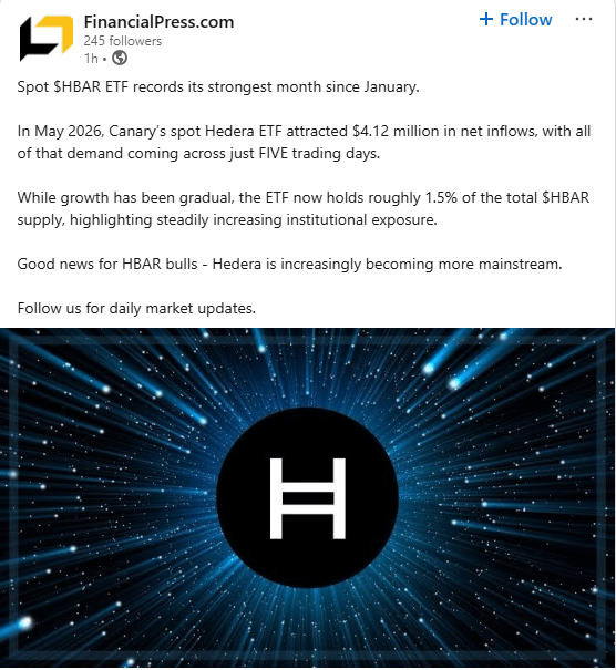 The main focus of this image is a snapshot featuring a black and blue background, which prominently displays the word "H" positioned centrally within a yellow circle. Above the circle, there is text that reads "Spot $HBAR ETF records its strongest month since January." Below the circle, another piece of text says "In May 2020, Canary's spot Hedera ETF attracted $4.12 million in net inflows, with all of that demand coming across just FIVE trading days." The image also contains a small gray "Follow" button located at the bottom right corner to provide further information on this post or related content.