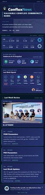 ConfiuXNews weekly community report dashboard for chain data, featuring Stablecoin & FX Snapshot stats (PI, USDe), POW/POS parameters, last week signal indicators, and community updates dated Monday, July 28.