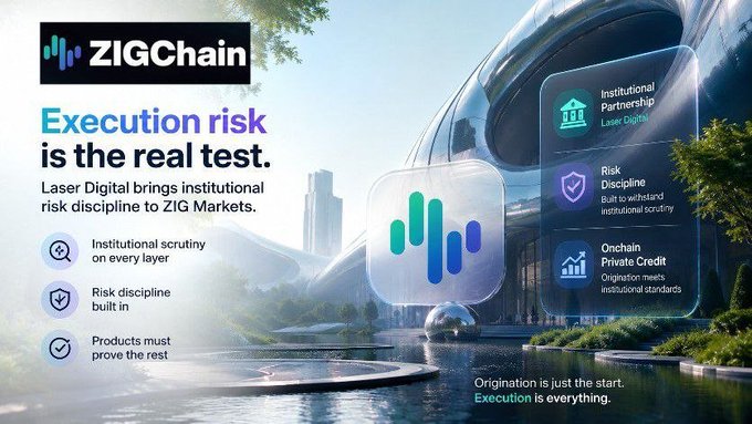 A promotional graphic for ZIGChain stating 'Execution risk is the real test,' highlighting institutional risk discipline features like Institutional Partnership, Risk Discipline, and Onchain Private Credit.