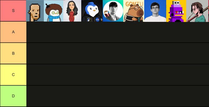 A tier list template with ranking rows labeled S (orange), A, B, C, and D (green), featuring a row of profile avatars across the top including pixel art characters, a cartoon woman, a penguin mascot, a person with a globe, 'GOMZU', a man in glasses, a purple robot, and an anime character.