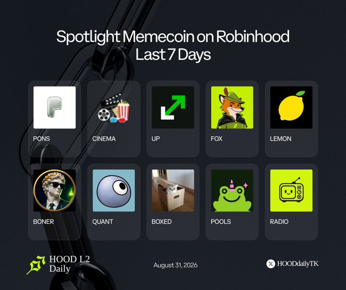 A graphic titled 'Spotlight Memecoin on Robinhood Last 7 Days' displaying 10 token icons (PONS, CINEMA, UP, FOX, LEMON, BONER, QUANT, BOXED, POOLS, RADIO) with 'HOOD L2 Daily' and 'HOODdailyYTK' branding.