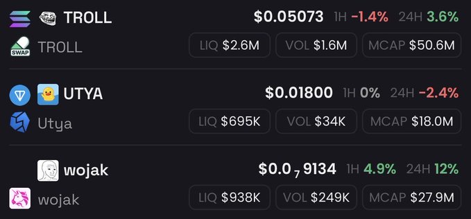 The image displays a cryptocurrency tracking screen showing price data for three meme tokens: **TROLL** at $0.05073 (up 3.6% in 24H, $50.6M market cap), **UTYA** at $0.01800 (down 2.4%, $18.0M market cap), and **wojak** at $0.79134 (up 12% in 24H, $27.9M market cap). The screenshot supports the post's message of "stacking" these three altcoins ($WOJAK, $TROLL, $UTYA) as longer-term positions despite short-term volatility.