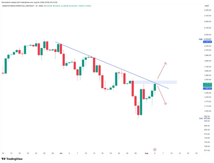 A TradingView candlestick chart for the 'BINANCE:ETHUSDT.P' (Ethereum Perpetual Contract) on a daily timeframe shows a descending trendline with red arrows indicating potential resistance at the $2,374.67 high level.