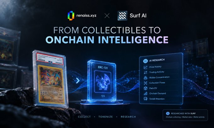A promotional graphic for a collaboration between 'renaiss.xyz' and 'Surf AI', titled 'FROM COLLECTIBLES TO ONCHAIN INTELLIGENCE', featuring a graded Pokemon card transforming into an NFT.