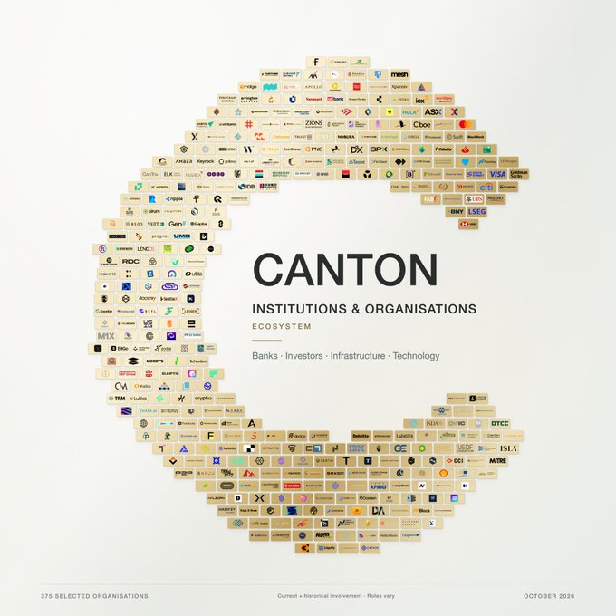 An infographic displaying 'CANTON INSTITUTIONS & ORGANISATIONS ECOSYSTEM' featuring 375 selected companies arranged in a large 'C' shape, covering Banks, Investors, Infrastructure, and Technology, dated October 2025.