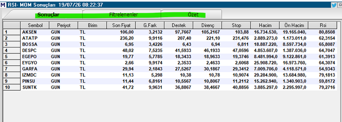 A Turkish stock market scanning tool (MDM) displays a list of ten equities on 07/26/19 at 08:22:37, including AKSEN, ATATP, BOSSA, DESPC, EGEPO, EYGYO, GARFA, IZMDC, PINSU, and SUNTK, with columns for period, highest/lowest prices, and trading volume. The data aligns with the post's commentary, highlighting ATATP's strong +9.91% gain and RSI of 62.32 alongside its 236.20 TL price and notable volume activity.