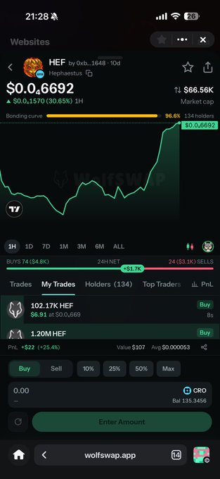 A screenshot of the Wolfswap app displaying the HEF token trading page, priced at $0.06692 with a 30.65% gain over 1 hour and a $66.56K market cap. The image shows the bonding curve at 96.8% filled, with buy/sell orders visible and a trade interface set to buy with CRO, directly supporting the post about buying $HEF to fund Wolfie NFT burns.