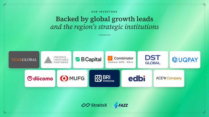An investor slide reads “Backed by global growth leads and the region’s strategic institutions,” displaying logos for Tiger Global, Insignia Ventures Partners, B Capital, Combinator, DST Global, UQPAY, docomo, MUFG, BRI Ventures, edbi, ACE & Company, StraitsX, and FAZZ.