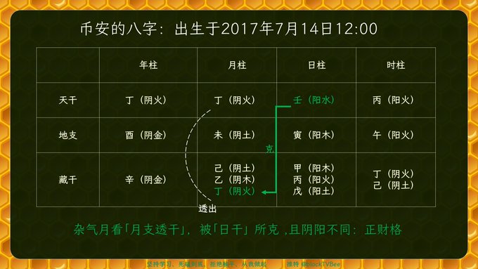 A Chinese Four Pillars of Destiny (八字) chart for Binance, showing its birth date as July 14, 2017, at 12:00, with stems and branches labeled by their yin/yang and five-element attributes. The chart highlights 巳 as a hidden element revealed by 午, indicating a "正财格" (Direct Wealth pattern), reflecting the post's analysis that Binance's destiny favors traditional finance operations.