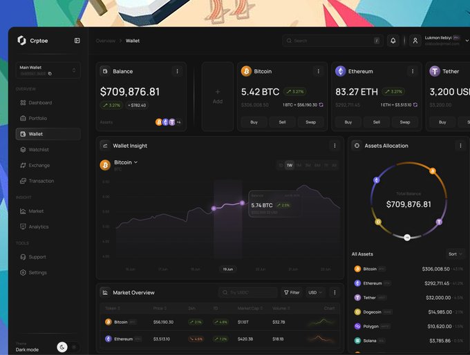 A cryptocurrency dashboard interface (Cryptoo) displaying a wallet balance of $709,876.81, with holdings including Bitcoin (5.42 BTC), Ethereum (83.27 ETH), and Tether (3,200 USDT).