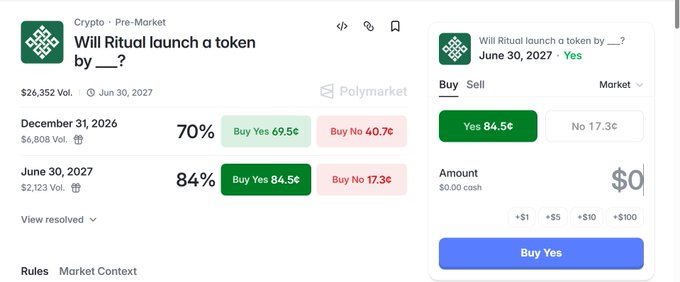 A Polymarket prediction page asking 'Will Ritual launch a token by __?' with Yes at 84.5¢ and No at 17.3¢ for June 30, 2027.