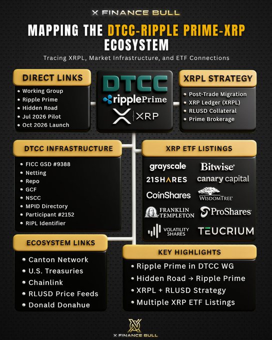 [ image with text, where the main part of the image contains a black and white image of financial charts and graphs, with the text focusing primarily on Ripple Prime tokenization services, including DTCC's involvement, and how this involves other services like XRC.'