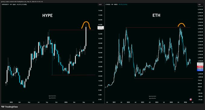 xtrp and eth charts for a stock, with xtrp on the left and eth on the right, displaying different trends and patterns.