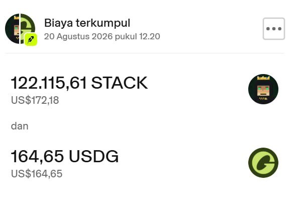 A digital receipt or transaction summary titled 'Biaya terkumpul' dated 20 Agustus 2026 pukul 12.20, showing '122.115,61 STACK' valued at US$172,18 and '164,65 USDG' valued at US$164,65, with icons resembling a burger and a green 'G' logo.