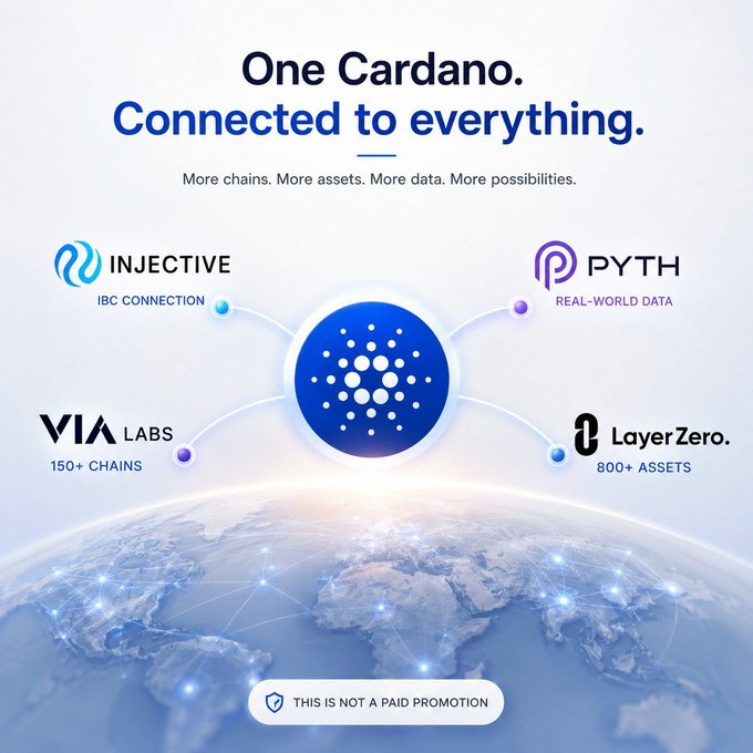 A Cardano promotional graphic titled 'One Cardano. Connected to everything' highlights partnerships with Injective (IBC Connection), Pyth (Real-World Data), Via Labs (150+ Chains), and LayerZero (800+ Assets), noting 'THIS IS NOT A PAID PROMOTION'.