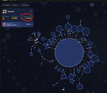 A Bubblemaps token cluster visualization shows $SOLANGELES with 58.04% unlocked supply concentrated in a large interconnected cluster, alongside a second cluster holding 34.49% labeled "KuCoin_USDT9," illustrating the centralization of dev holdings and exchange liquidity that the post warns about.