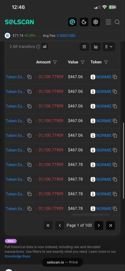 Solscan transaction history showing multiple transfers of 31,100.77909 NORMIE tokens valued at $467.06-$467.78 each, with SOL price at $77.74 (+0.29%).