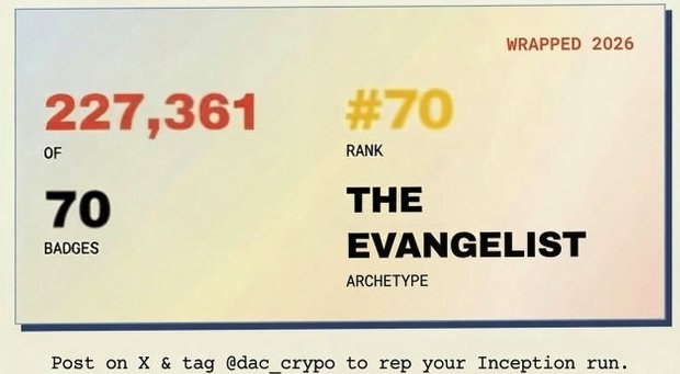 A 'WRAPPED 2026' infographic card from @dac_crypto showing 227,361 of 70 badges, Rank #70, with the archetype 'THE EVANGELIST' for an Inception run.