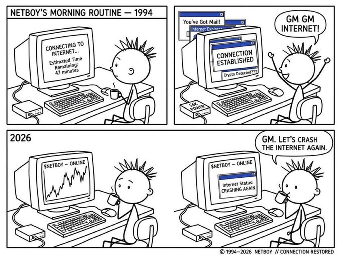 A four-panel Netboy comic contrasts his 1994 morning routine—waiting 47 minutes to connect to the internet via 56K Power and excitedly logging into "You've Got Mail!" and "Internet Explorer"—with his 2026 routine, where he's permanently online and remarks "GM GM. Let's crash the internet again" upon seeing "Internet Status: CRASHING AGAIN." The image perfectly embodies the "NETBOY" meme narrative highlighted in the post: a recognizable, community-driven character with a nostalgic, humorous arc that makes it ideal for building a strong meme-driven ticker brand.