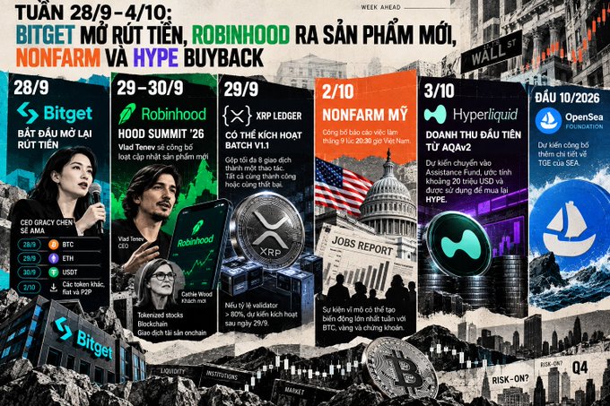 A Vietnamese-language infographic titled "TUẦN 28/9 – 4/10" detailing crypto events involving Bitget, Robinhood, Nonfarm, and Hype buyback, featuring dates like 28/9, 29-30/9, 2/10, and 3/10 with associated logos including XRP Ledger, Hyperliquid, and OpenSea.