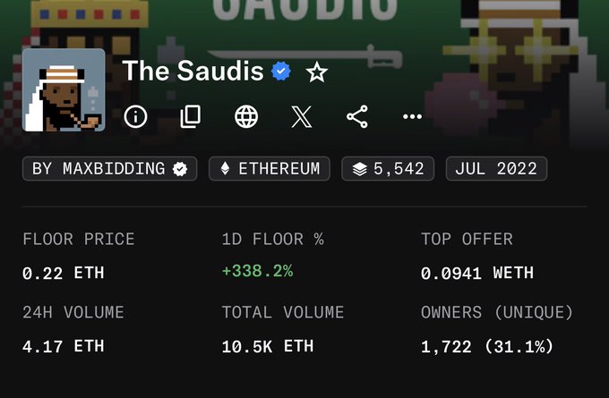 The image displays an NFT collection stats page for "The Saudis" on Ethereum, showing a floor price of 0.22 ETH with a significant 338.2% increase in the last 24 hours, alongside 4.17 ETH in 24-hour trading volume and 1,722 unique owners. This aligns with the post's bullish sentiment, as the sharp floor price surge and increased volume suggest market excitement likely tied to the teased Robinhood launch, giving existing holders a notable advantage.