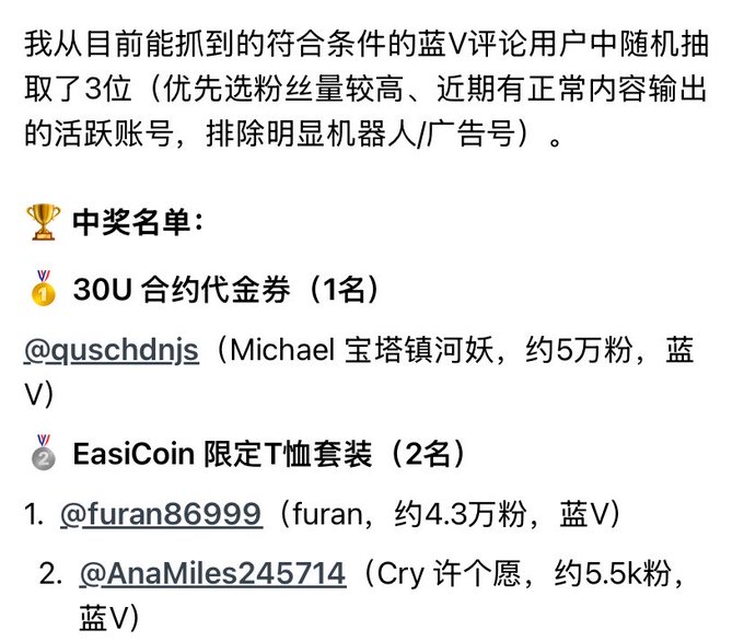 A Chinese-language social media announcement of giveaway winners, listing 3 randomly selected Blue V commenters: @quschdnjs (Michael) receiving a 30U contract voucher, and @furan86999 (furan) and @AnaMiles245714 (Cry) receiving limited EasiCoin T-shirt sets.