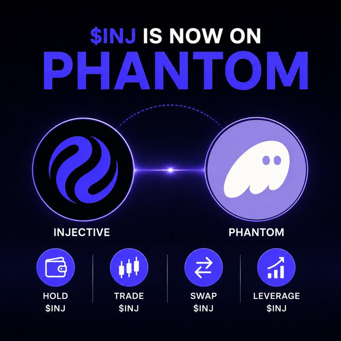 Promotional graphic announcing "$INJ IS NOW ON PHANTOM" featuring the Injective and Phantom logos connected by a dotted line, with icons below indicating you can "HOLD $INJ," "TRADE $INJ," "SWAP $INJ," and "LEVERAGE $INJ."