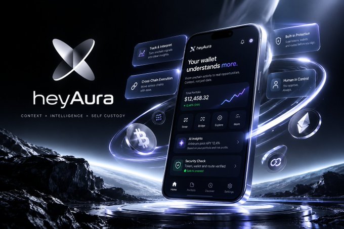 A promotional graphic displays the 'heyAura' logo with the tagline 'CONTEXT x INTELLIGENCE x SELF CUSTODY', featuring a smartphone screen showing a crypto wallet interface with $12,458.32 total portfolio and features like 'Chain-Agnostic Execution' and 'Human in Control.'