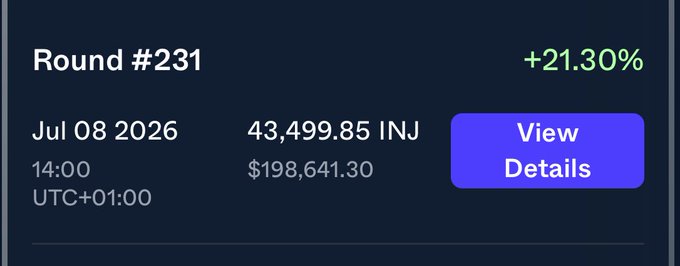 A digital interface showing 'Round #231' with a +21.30% gain, dated Jul 08 2026 at 14:00 UTC+01:00, displaying 43,499.85 INJ and $198,641.30 alongside a 'View Details' button.