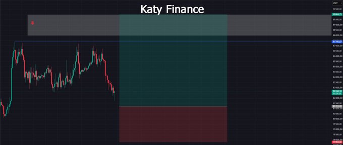 A financial chart titled 'Katy Finance' displaying candlestick price action with shaded red and teal rectangular zones, suggesting potential bearish and bullish target areas.