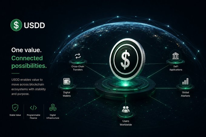 A promotional graphic for 'USDD' cryptocurrency with the tagline 'One value. Connected possibilities.' showing a dollar coin with features like Cross-Chain Transfers, DeFi Applications, Digital Wallets, and Global Markets.