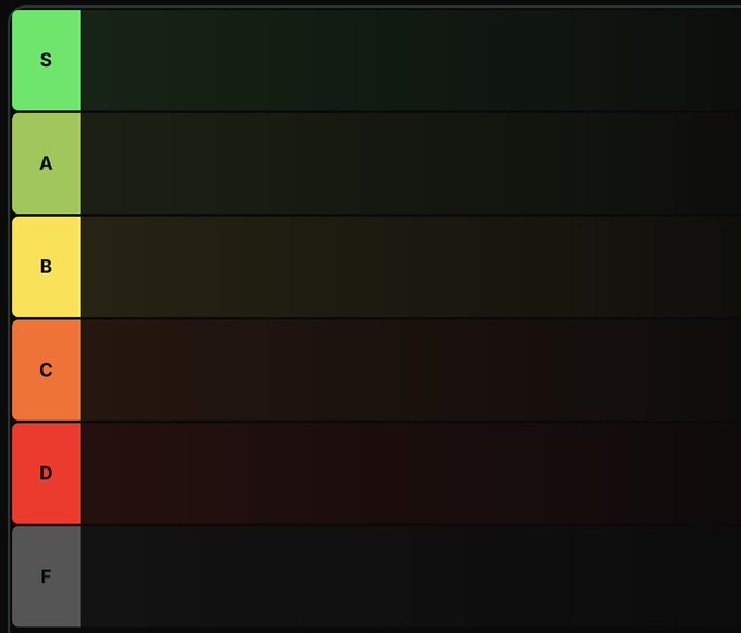 Empty tier list template with horizontal rows labeled S (green), A (light green), B (yellow), C (orange), D (red), and F (gray).