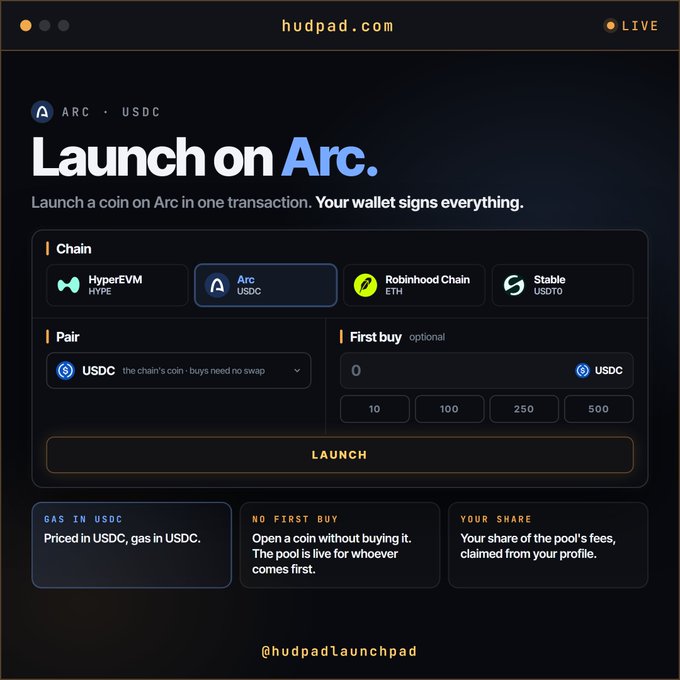 A website screenshot of 'hudpad.com' shows a 'Launch on Arc' interface for launching coins on Arc blockchain with USDC pairing, featuring options for HyperEVM, Arc, Robinhood Chain, and Stable chains.