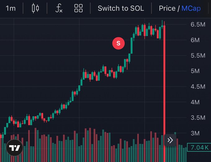 A 1-minute TradingView candlestick chart for SOL shows a price rally from ~3.5M to ~6.5M followed by a sharp sell-off (marked "S" for short) dropping back to 7.04K MCap, illustrating the volatile "get in, get out, or get cooked" nature of memecoin trading.