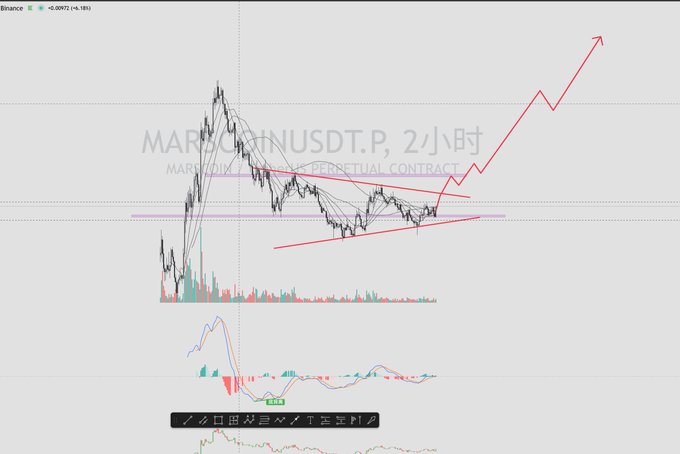 A cryptocurrency trading chart for MAPCOINUSDT.P (MAP Coin) on Binance showing technical analysis with drawn trendlines and an upward red arrow prediction.