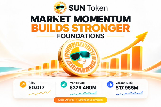 A promotional graphic for 'SUN Token' with the slogan 'MARKET MOMENTUM BUILDS STRONGER FOUNDATIONS', showing a coin character with sunglasses and stats: Price $0.017, Market Cap $329.460M, and Volume (24h) $17.955M.