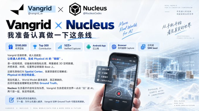 A promotional graphic for 'Vangrid x Nucleus' collaboration on physical AI and spatial data capture, showing statistics like '$100,000', 'Top 300 Contribution', and '10万+ Verified Captures', with an image of a smartphone displaying 3D scanning.