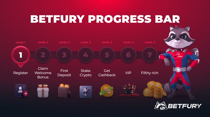 The BetFury progress bar shows 7 levels from "Register" to "Filthy rich," guiding users through their journey on the platform. This visual directly supports the post's question about how far users have progressed in their BetFury experience.