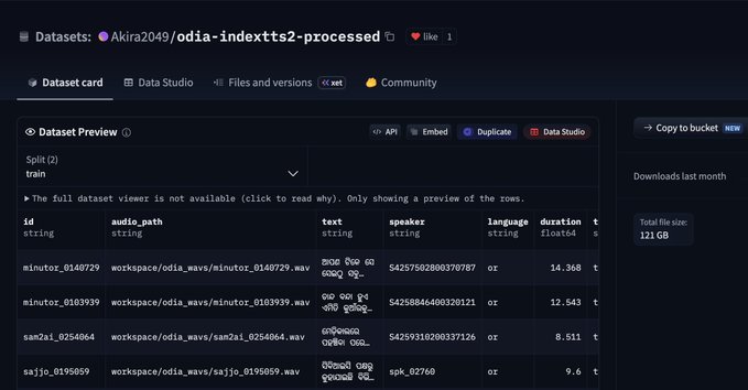 The image shows a screenshot of a webpage with a table containing data about Odia TTS processing, including the languages supported by the pre-processing model. The table displays various columns for different aspects of the processing, such as the languages used, the amount of data processed, and the time taken to process it. The post also mentions that there is an update available in Odia TTS Data + Hindi TTS Data TTS Model Training begins tonight!
