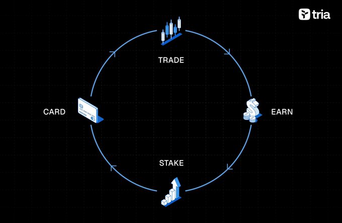 ers of a trading platform, including "TRADE", "CARD", and "EARN" with corresponding icons.