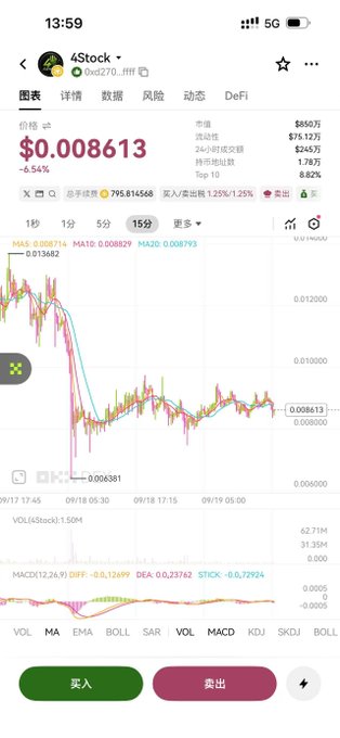 A Chinese stock trading app screenshot shows the ticker "4$Stock" (xxx0270) plummeting to $0.008613, down 6.54%, with a sharp decline visible on the 15-minute candlestick chart. The melancholic caption about retail investors' losses aligns with the chart's dramatic drop from a recent peak near $0.013682, visualizing the financial heartbreak referenced in the accompanying "Liang Liang" song dedication.